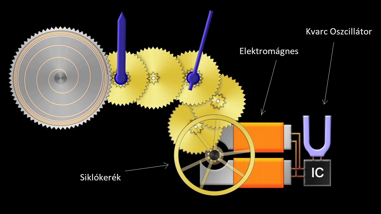 Spring Drive működési elvét ábrázoló rajz. Forrás: Naked Watchmaker